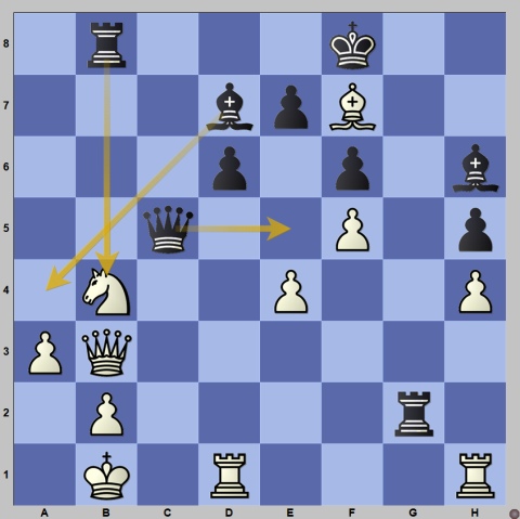 chess24 - Daniil Dubov plays the stunning 19.Qxg6!! and