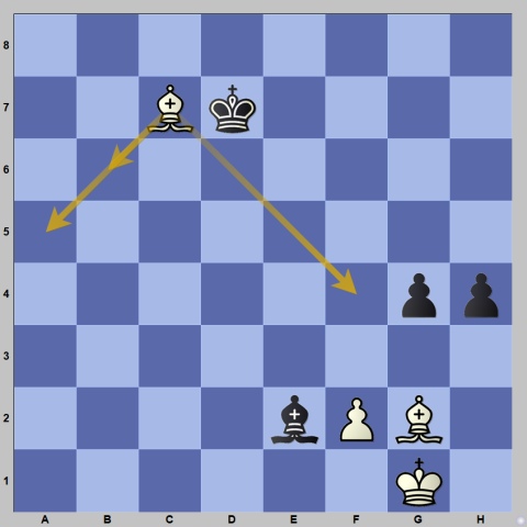 Pin op Best chess games