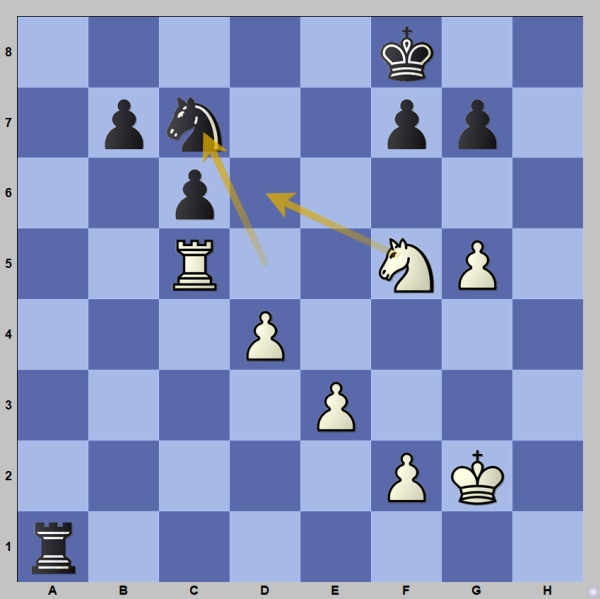 Medium chess Puzzles