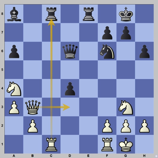 2700chess on X: 18 y/o 🇩🇪 Keymer (2720.4 +19.4) beats Carlsen