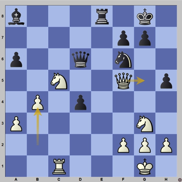 chess24.com on X: Magnus Carlsen has blundered and it seems Vincent Keymer  is winning after 36Nc7? 37.Nd6!  #FIDEWorldCup   / X