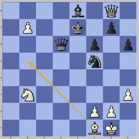 A great endgame puzzle. Figure out the winning sequence. : r/chess