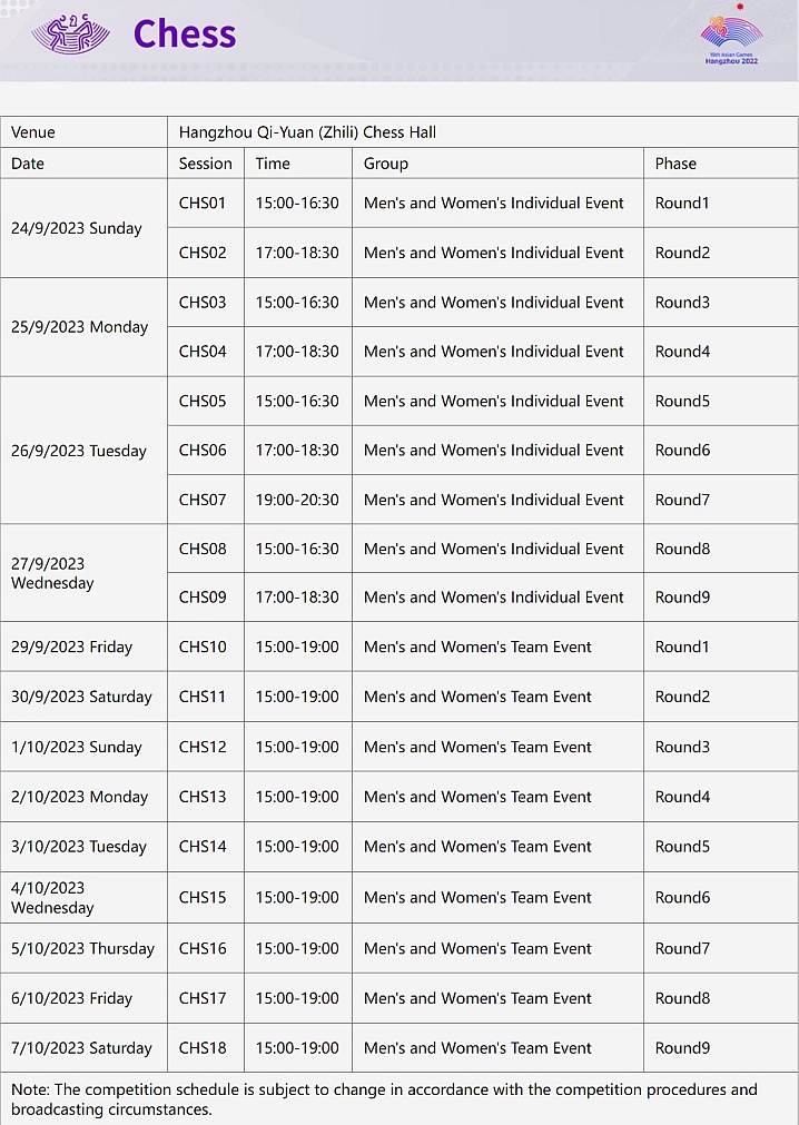 Top 20 Chess Forums in 2023