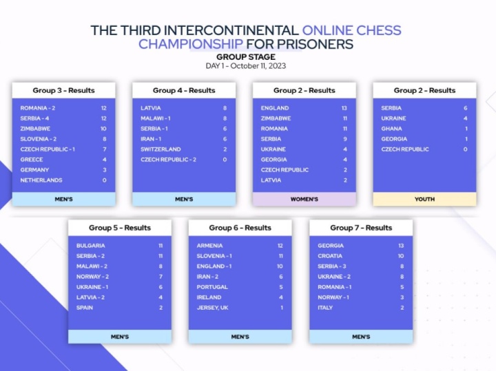 ONLINE CHESS TOURNAMENTS