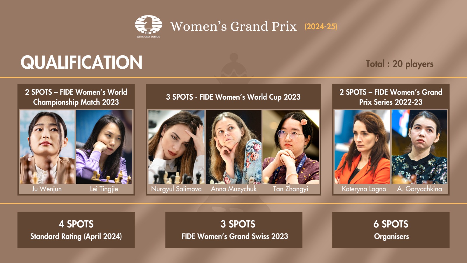Important changes to the 2024 Women's Grand Prix series - Schach-Ticker