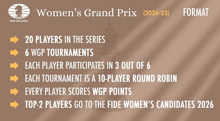 FIDE Publishes List of Qualified Participants of Women's World Cup