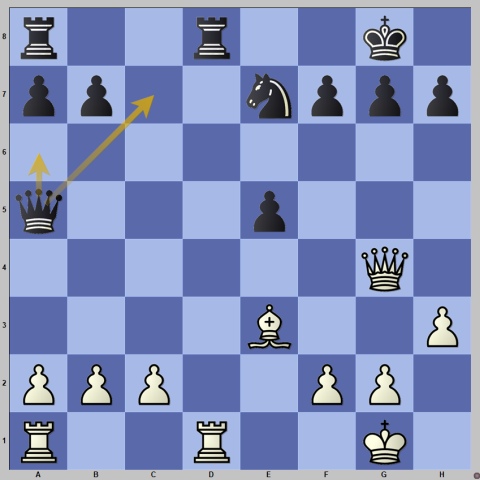 Caruana vs. Niemann Grand Swiss 2023 