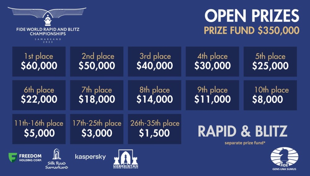 FIDE World Rapid & Blitz Championships 2023 - Call for bids