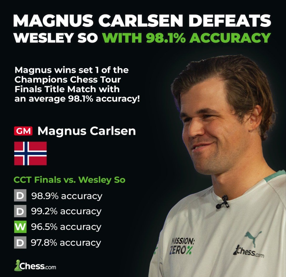 TITLE MATCH: Magnus v Wesley! Wesley Must Win on Demand! Champions