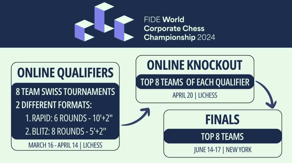 Важнейшие турниры и мероприятия FIDE в 2024 году 3fb5ed13afe8714a7e5d13ee506003dd