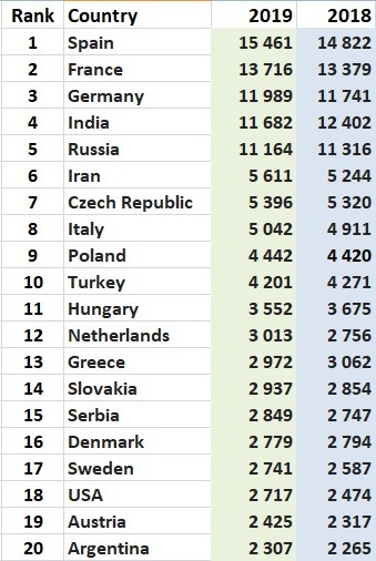 Average FIDE Rating (1970-2023) : r/chess