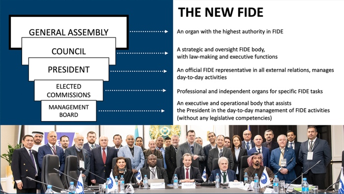 2023 FIDE General Assembly 