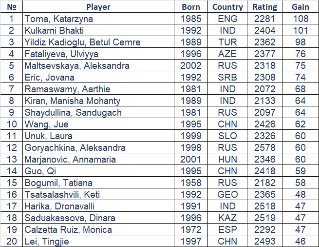 Rating Analytics: Biggest rating gains of 2019