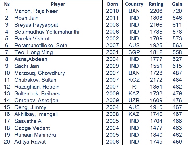 Rating Analytics: Biggest rating gains of 2019