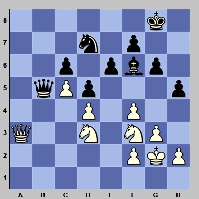 chess24 - What amazing move has Black missed in a crucial