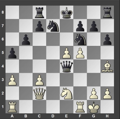 Capablanca sacrificed queen on 10th Move