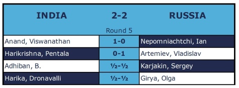 Firouzja Misses Winning Move!  Online Nations Cup 2020 