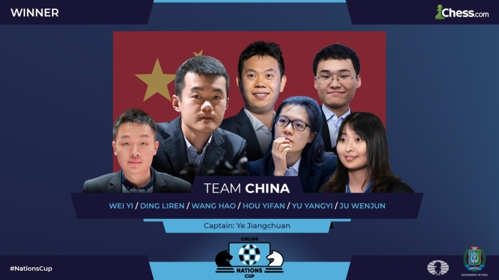 Test Your Chess: Online Nations Cup Game Of The Day Lessons