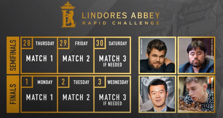 Lindores Abbey Challenge SFs: Carlsen and Dubov strike first