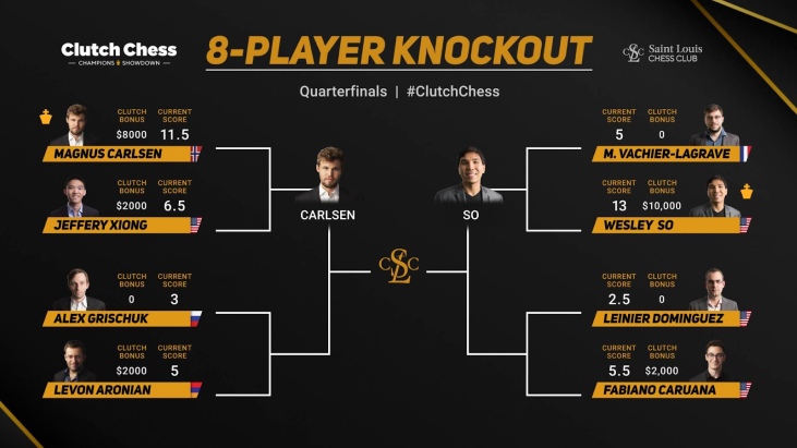 Vachier-Lagrave topples Carlsen to advance into final