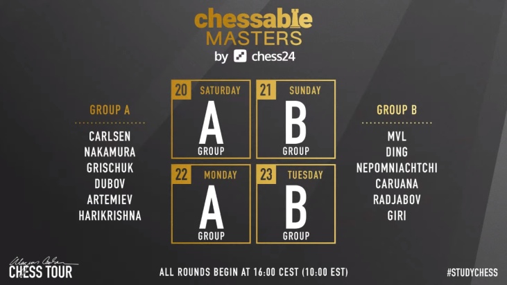 Nakamura beats So, Carlsen survives, Chessable Masters 2