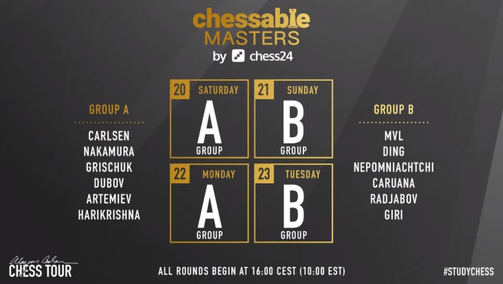 Chessable Masters final: Carlsen edges into the lead