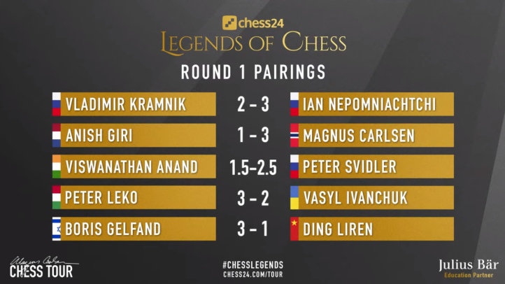 Five Round Games of Legends of Chess Super Tournament Played on