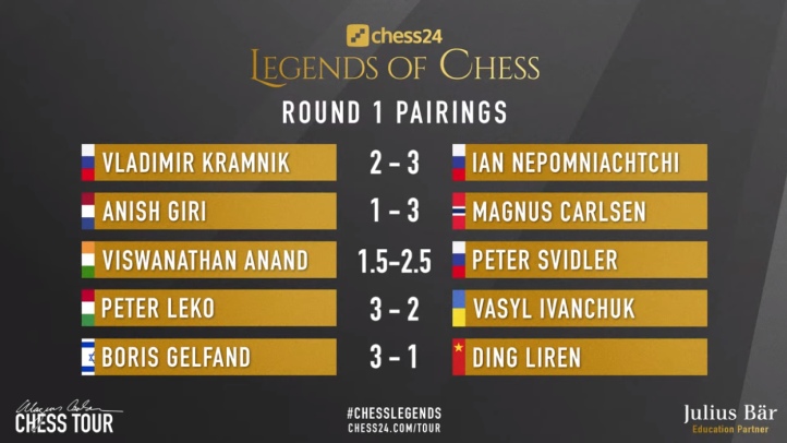 chess24 Legends 11: Carlsen in final, Giri hits back