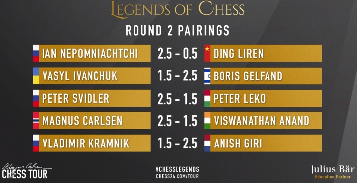 Chess Legends