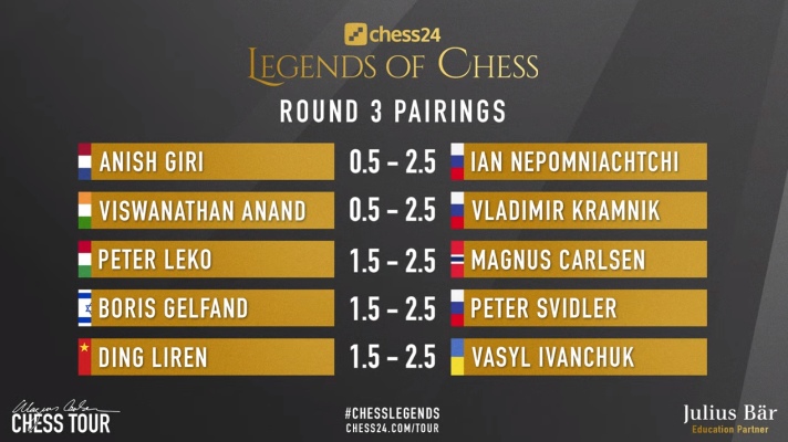 chess24 Legends of Chess line-up revealed