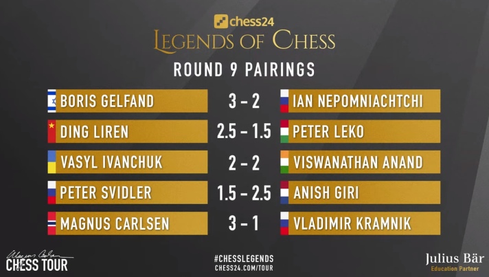 chess24 Legends 10: Magnus e Nepo amassam