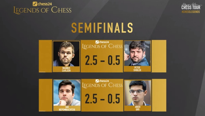 World Champion Magnus Carlsen wins chess24 Legends of Chess