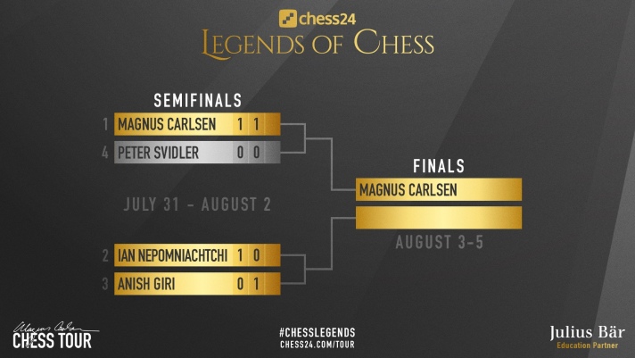When Anish Giri CRUSHED Magnus Carlsen