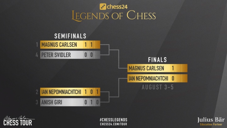 Carlsen vs. Nepomniachtchi