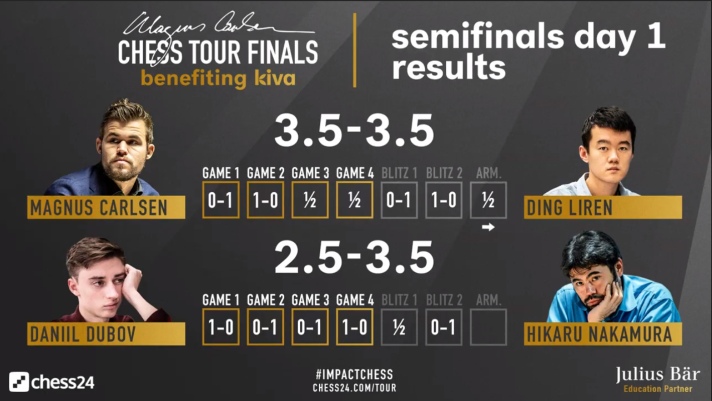 Day 2Quarter-Finals Armageddon