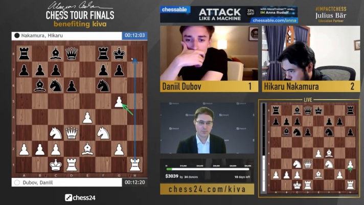 Daniil Dubov Shocks Magnus Carlsen!