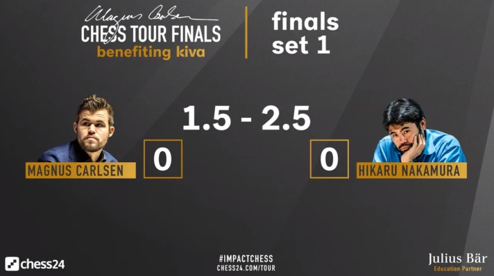 The Grand Final Featuring: Hikaru Nakamura and Magnus Carlsen