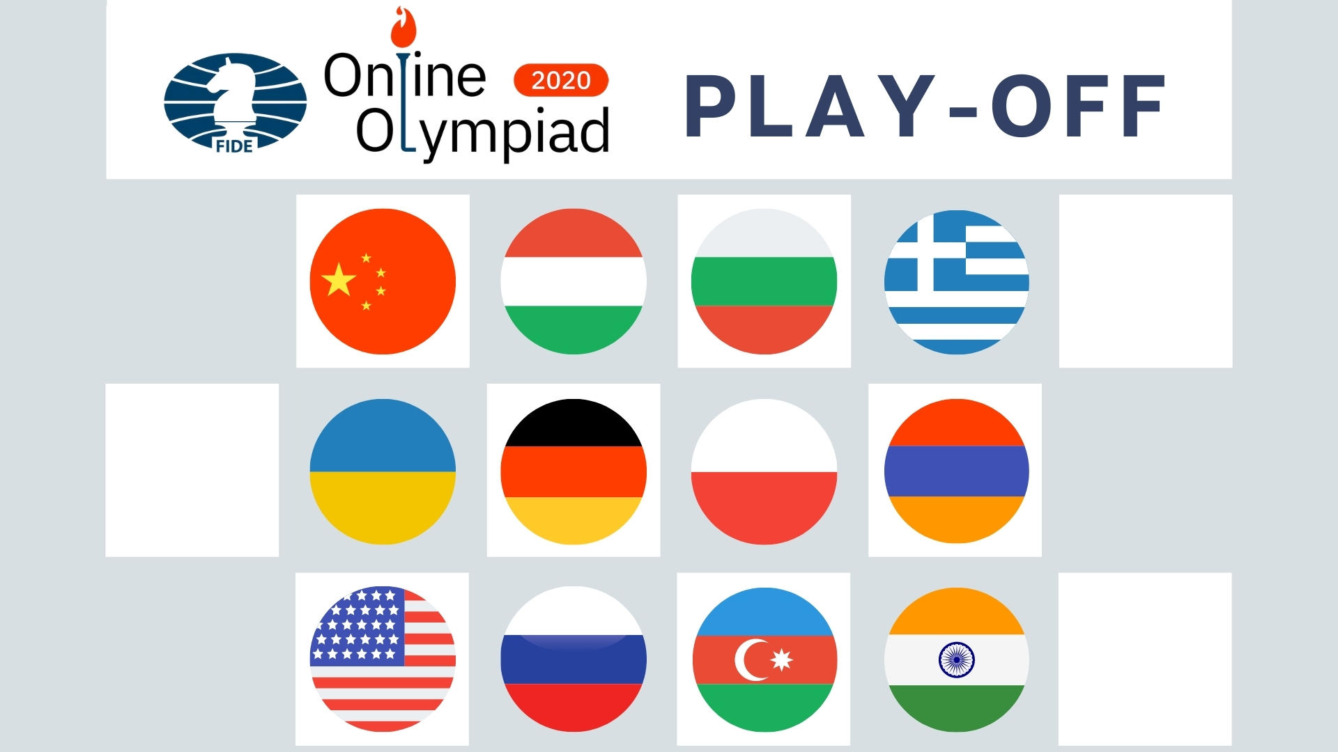 Olimpíada Online da FIDE: Quais países avançaram para a próxima