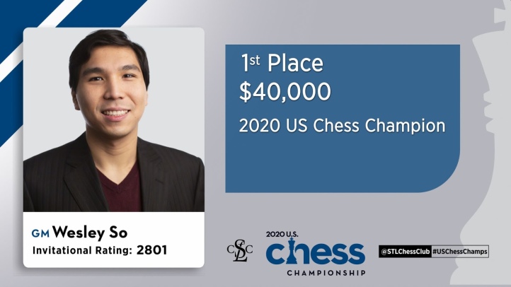 US Chess FIDE Rating Fees effective April 1, 2020