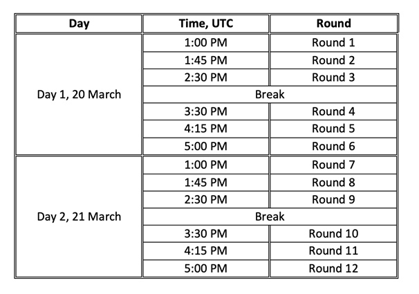 First World University Online Championships, March 2021