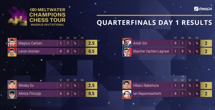 Magnus Carlsen Invitational line-up - Meltwater Champions Chess Tour