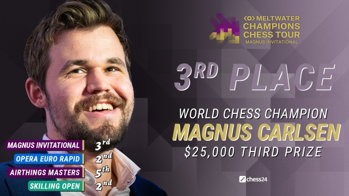 The Magnus Carlsen Invitational