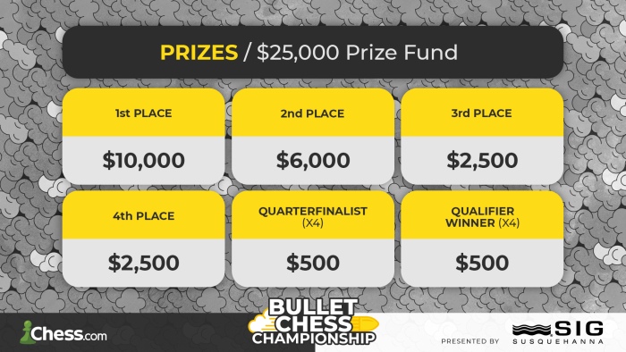 Win Prizes In The Upcoming 2023 Bullet Chess Championship 