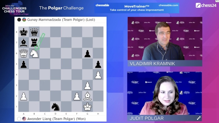👑 Judit Polgar, the strongest - FIDE Checkmate Coronavirus
