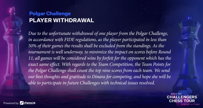 International Chess Federation on X: Who are the best players of the  #FIDErapidteams so far? They all come from the leading team, WR Chess!  Praggnanandhaa - 4 out of 4, rating performance