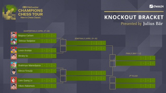 Chessable Masters Group A Semifinals: Carlsen and Nepo Advance