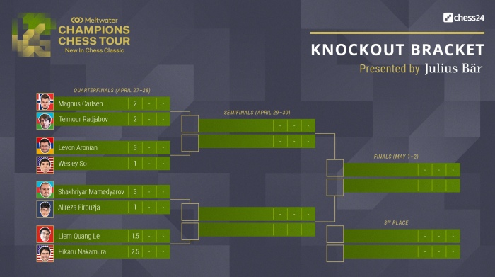 Lucky Levon Takes Quarter Final Lead Against Tour Leader